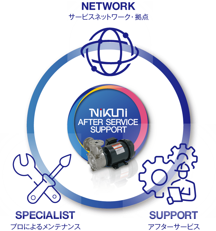 1.NETWORK：サービスネットワーク・拠点。2.SPECIALIST：プロによるメンテナンス。3.SUPPORT：アフターサービス